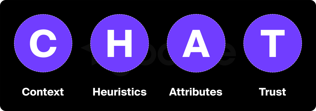 Goodie Chat Framework Infographic of the Goodie chat framework