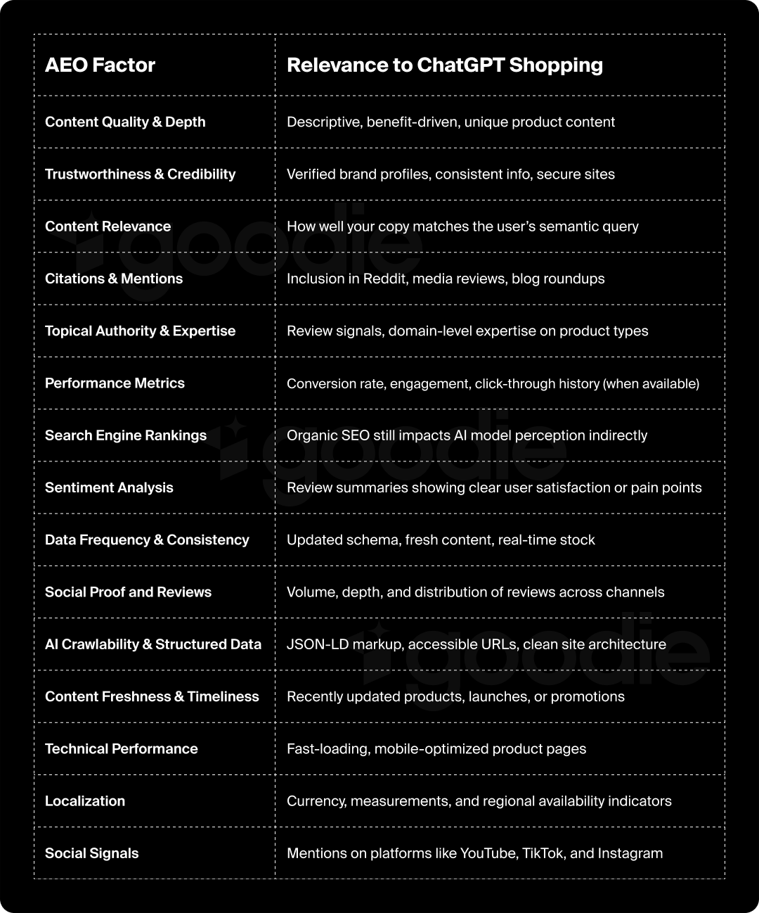 ChatGPT Shopping infographic AEO periodic table infographic but as it applies to ChatGPT Shopping