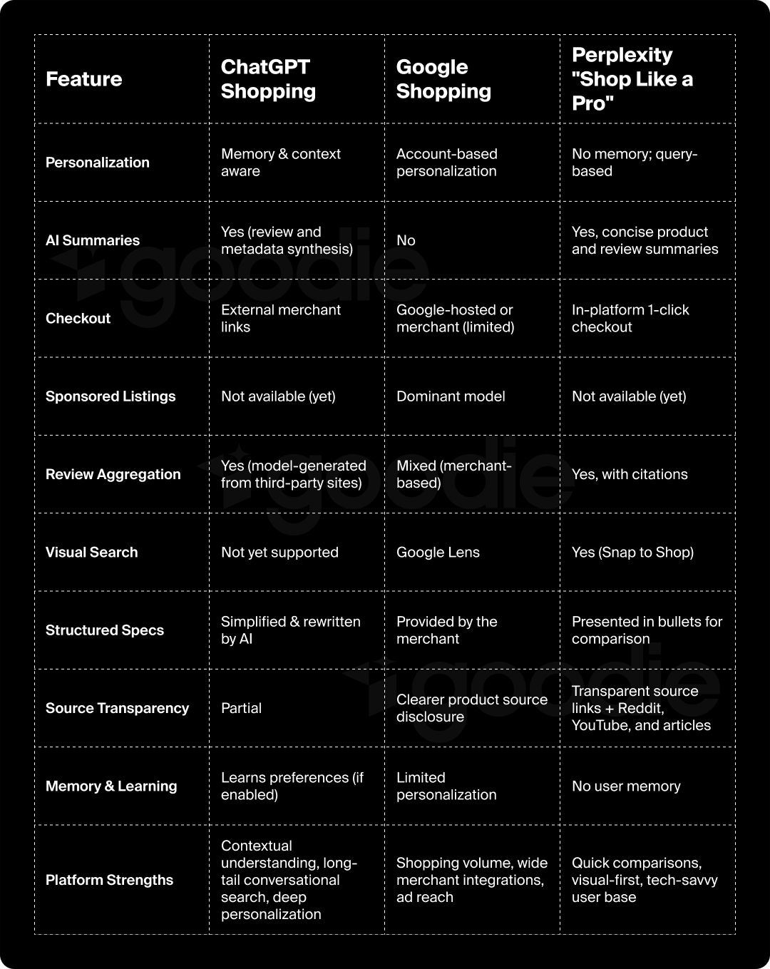 ChatGPT Shopping infographic AEO periodic table infographic but as it applies to ChatGPT Shopping