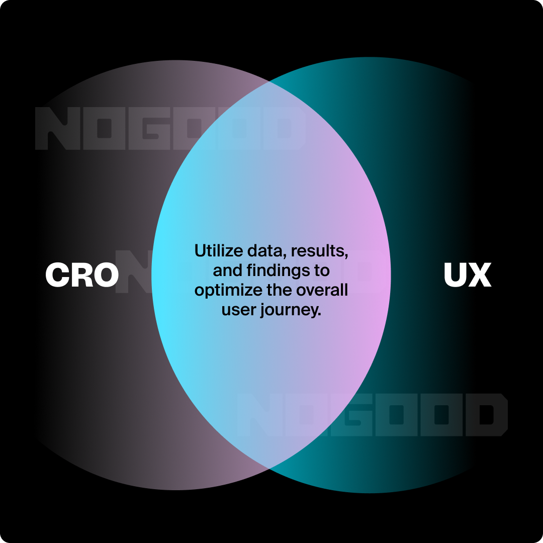 Image1 (1) CRO and UX overlap