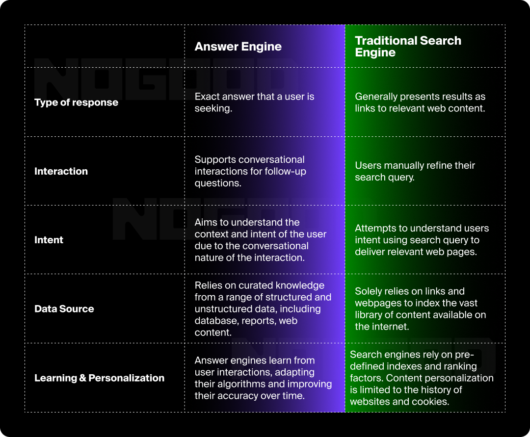 Table comparing answer engines and traditional search engines