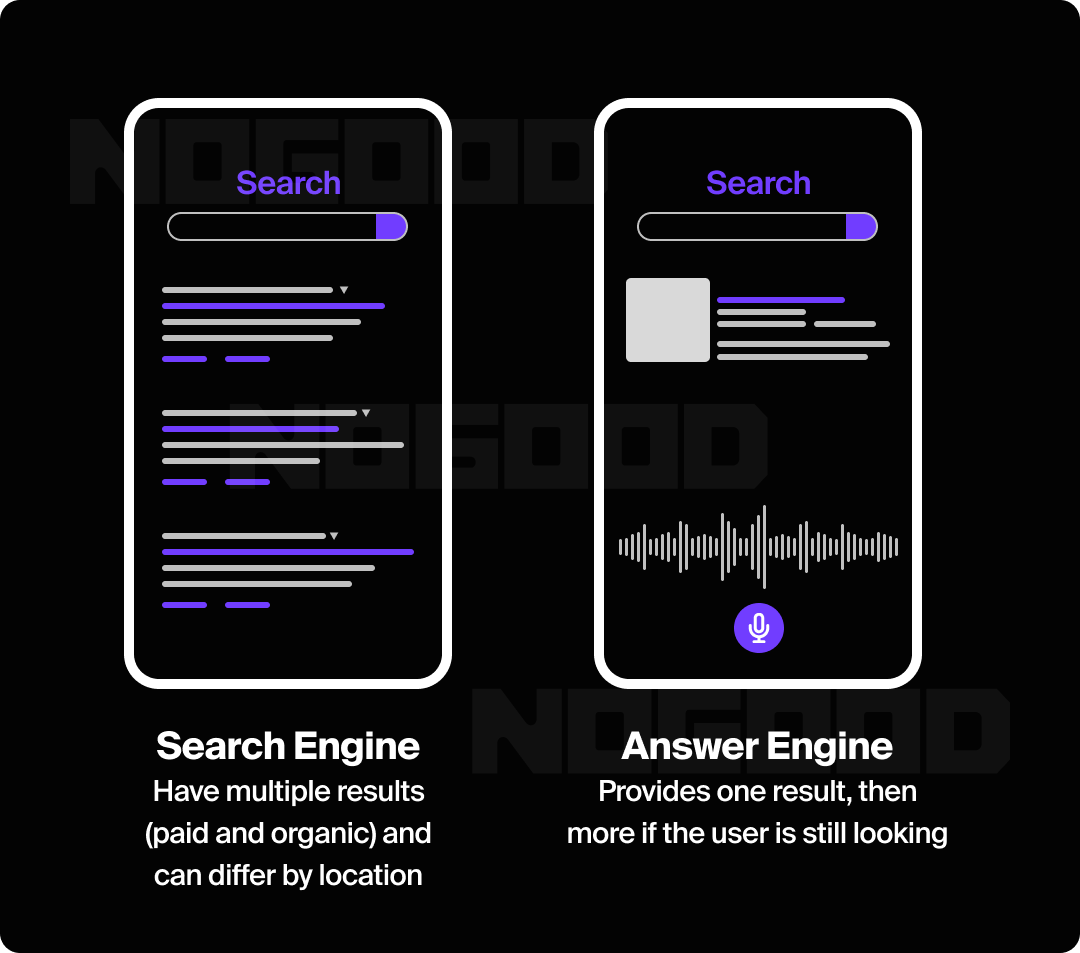 Graphic showing the difference between using a search engine and using an answer engine