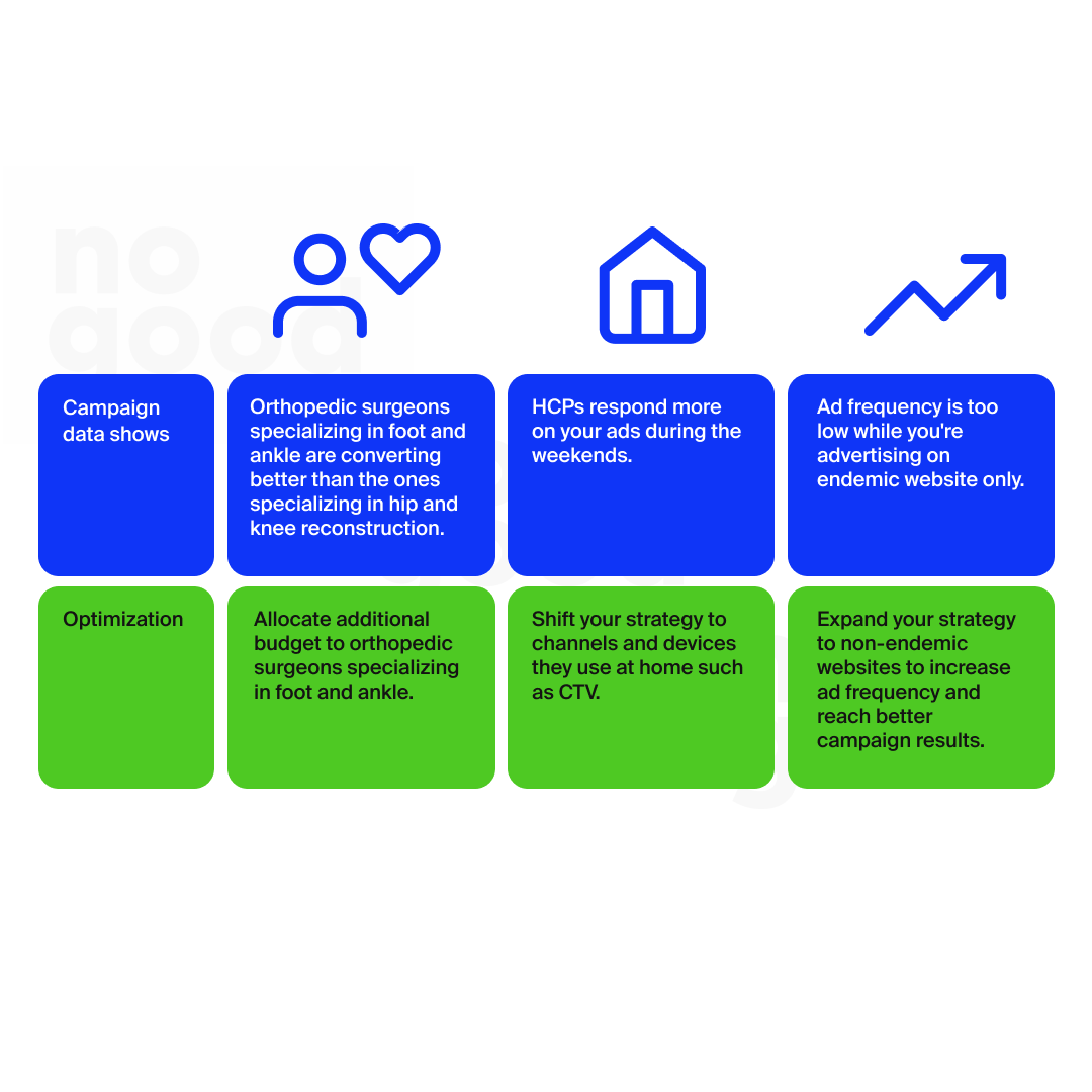 How to optimize healthcare ad campaigns infographic