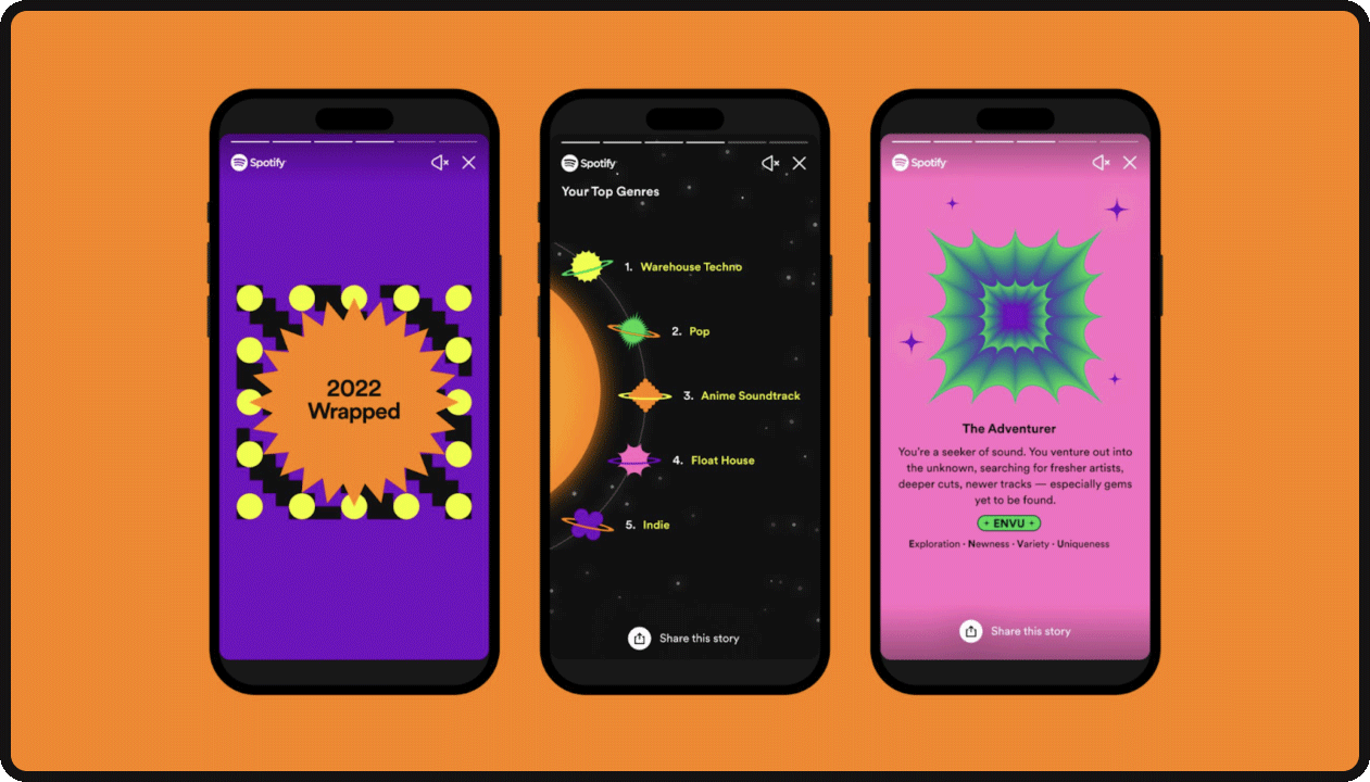 Spotify Wrapped