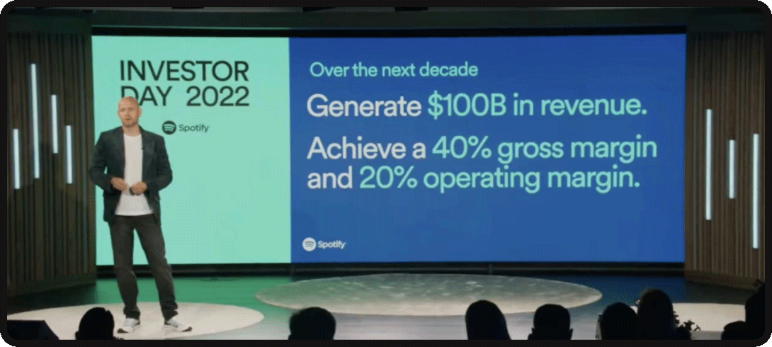 Spotify Investor Day 2022