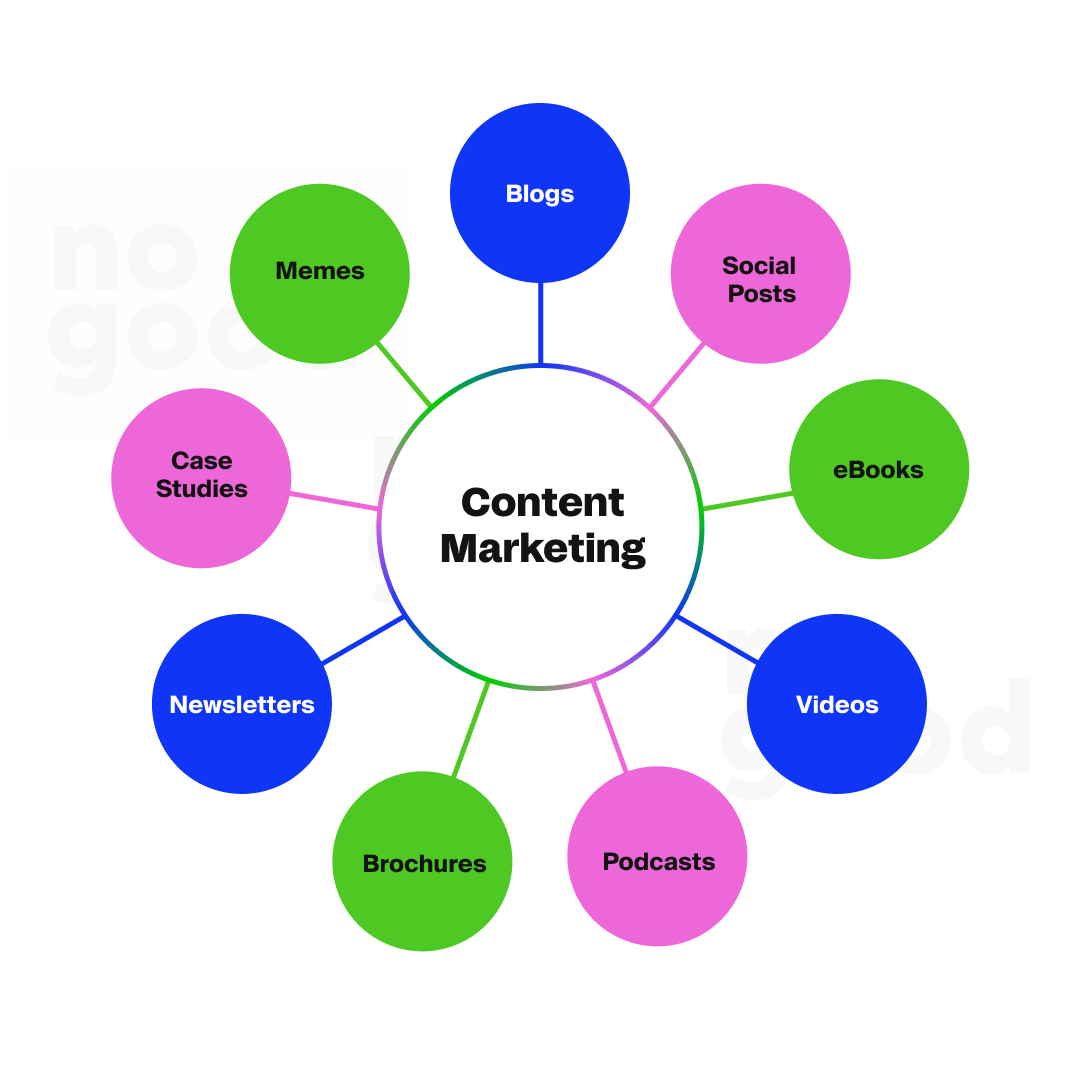 What is content marketing?