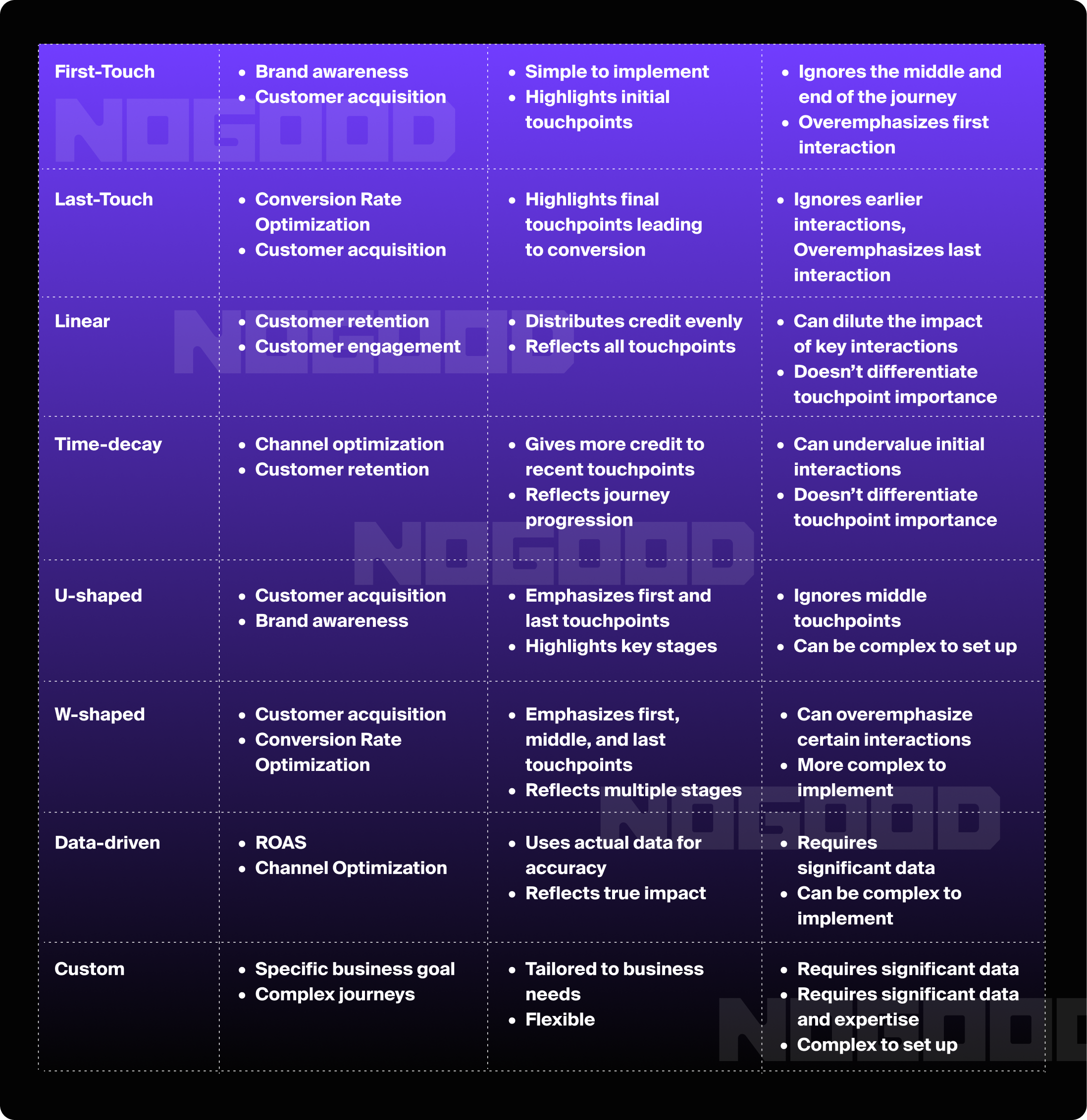 NG_0702_Marketing_Attribution_Image15-1