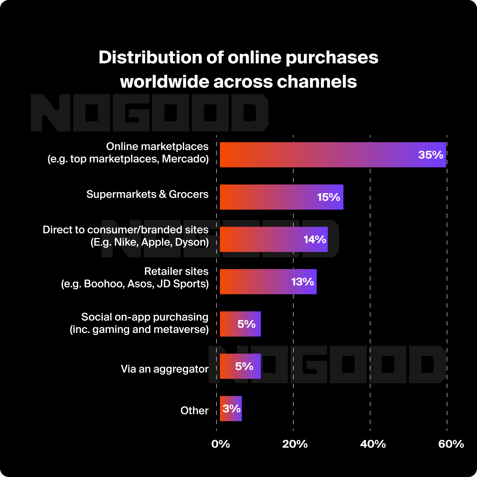 NG_0715_eCommerce_Performance_Image1