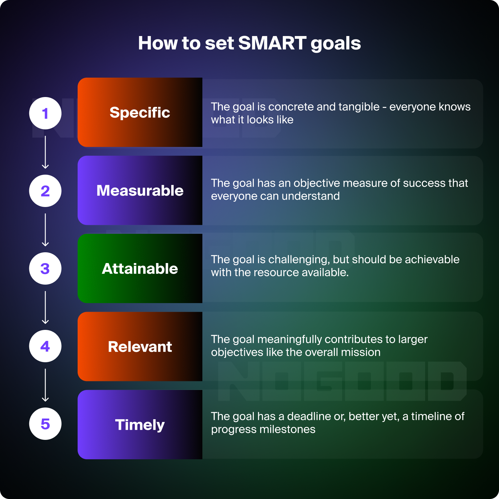 NG_0715_eCommerce_Performance_Image2