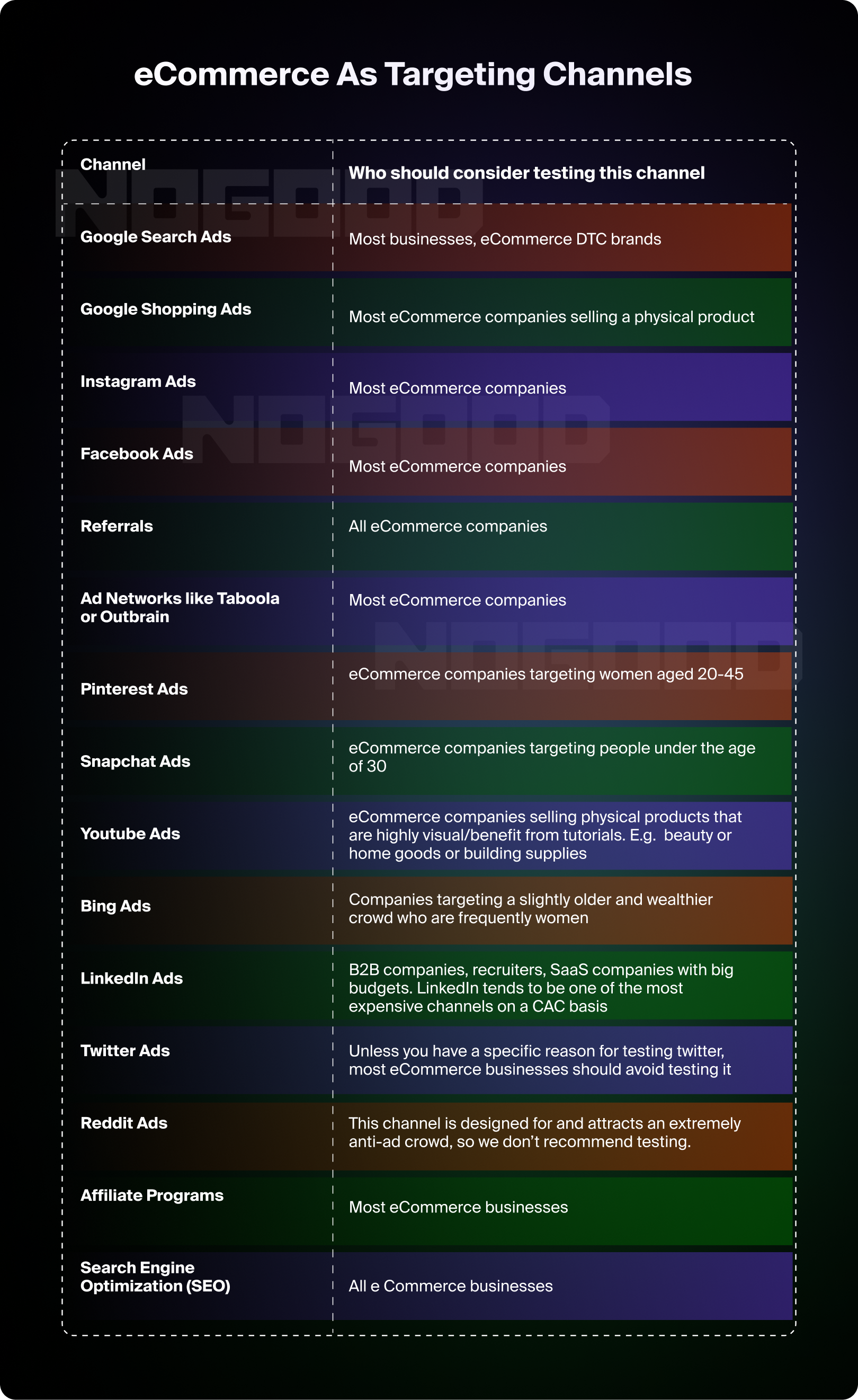 NG_0715_eCommerce_Performance_Image3