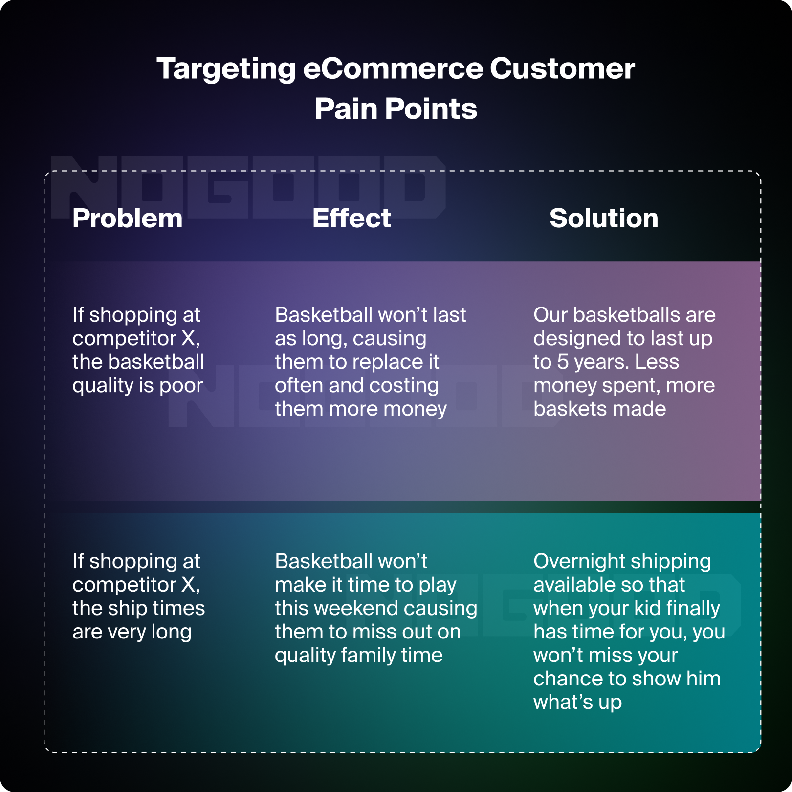 NG_0715_eCommerce_Performance_Image4