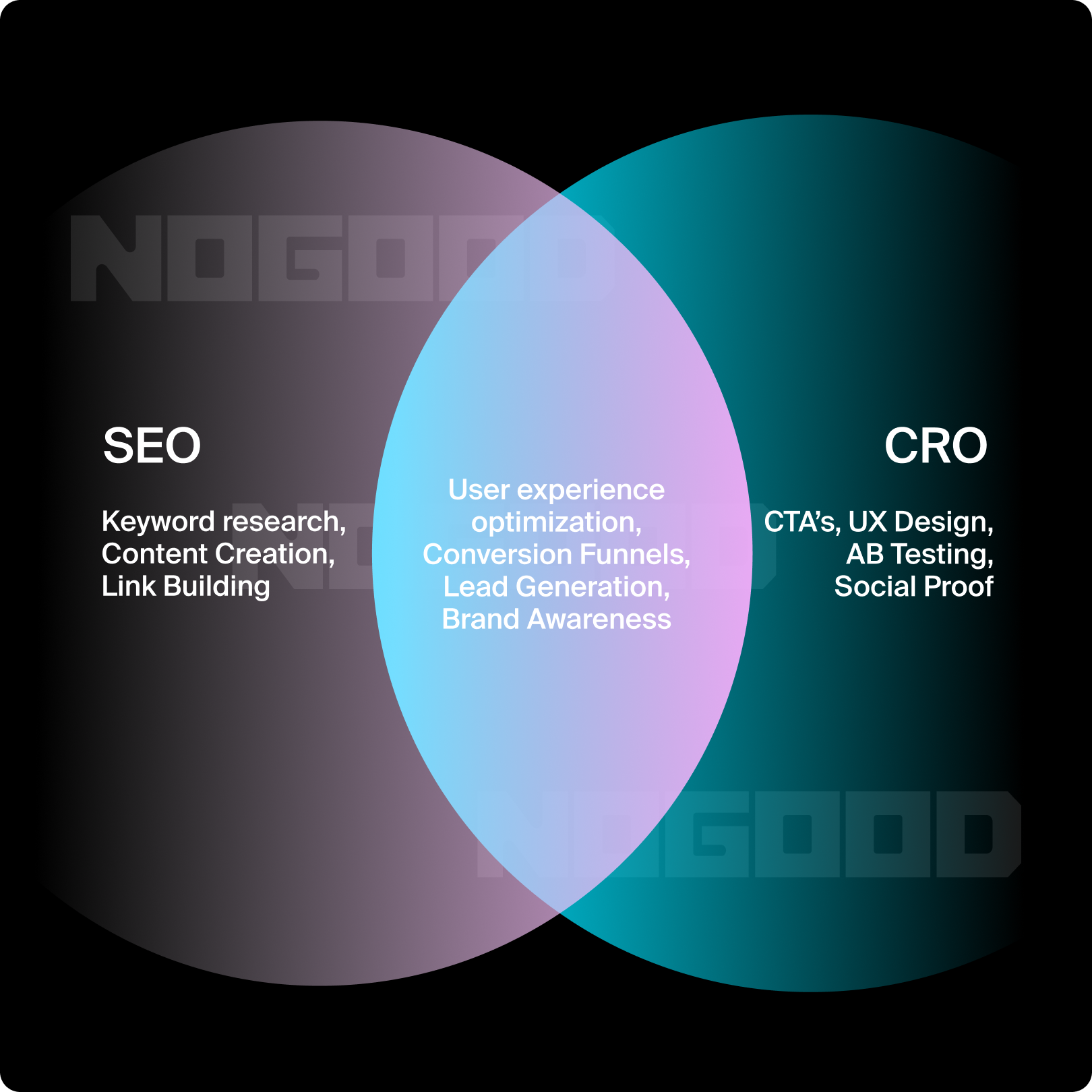 SEO vs CRO: How They Work to Drive Website Growth