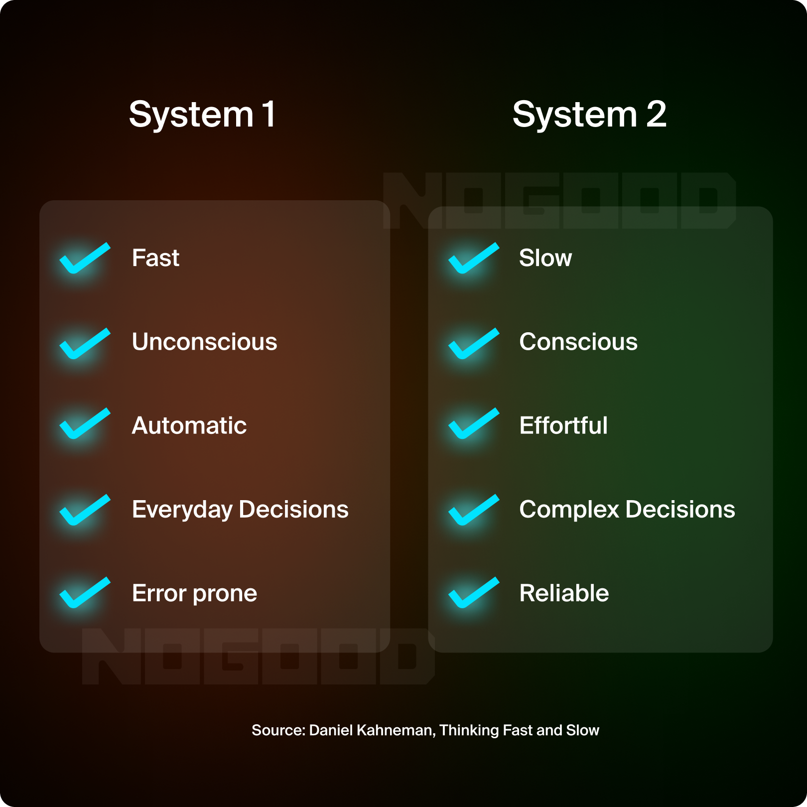 Fast and Slow Thinking