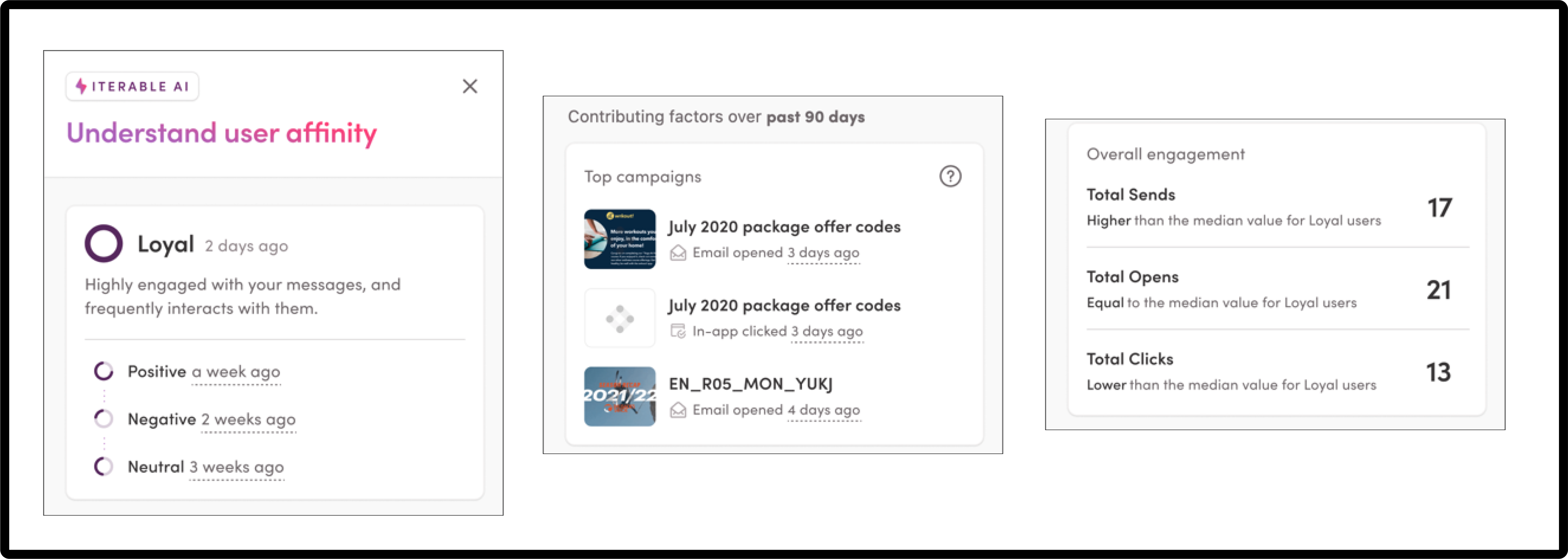 Iterable Brand Affinity